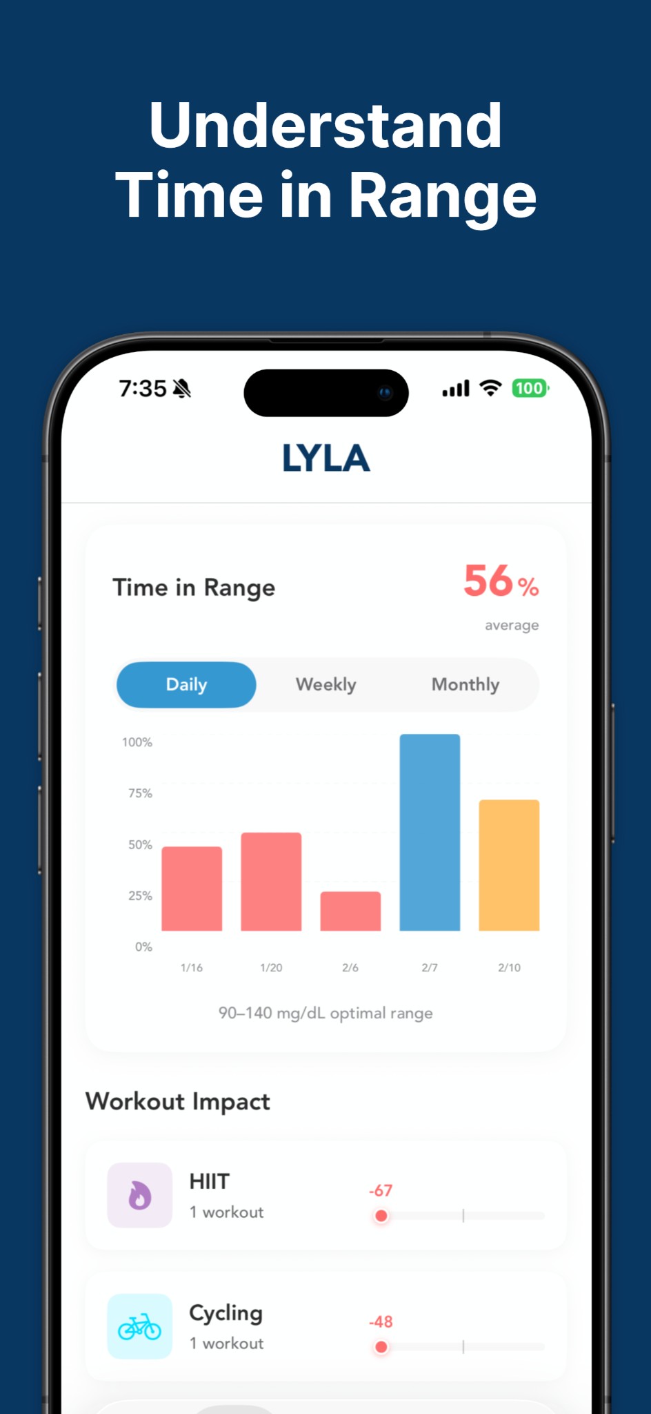 Lyla: time in range view for diabetes CGM insights.